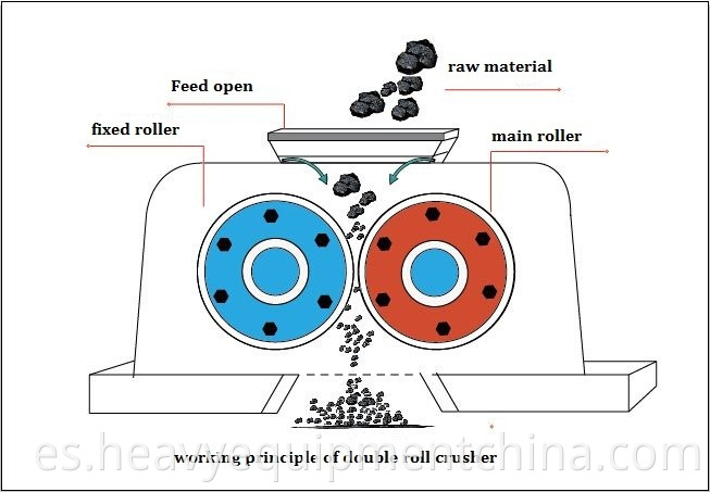 Two Roll Crusher